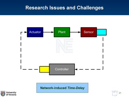 信息物理系統(tǒng)的集成魯棒模型預(yù)測(cè)控制架構(gòu)與網(wǎng)絡(luò)技術(shù)服務(wù)